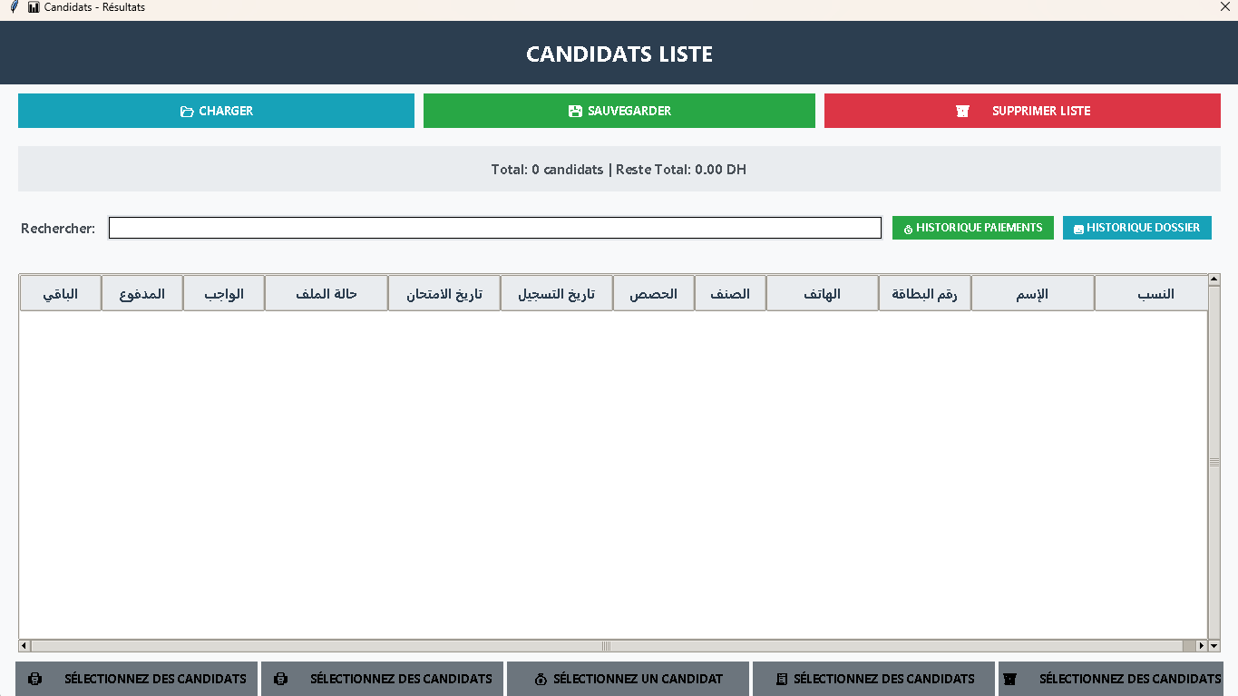 لائحة المرشحين المفصلة